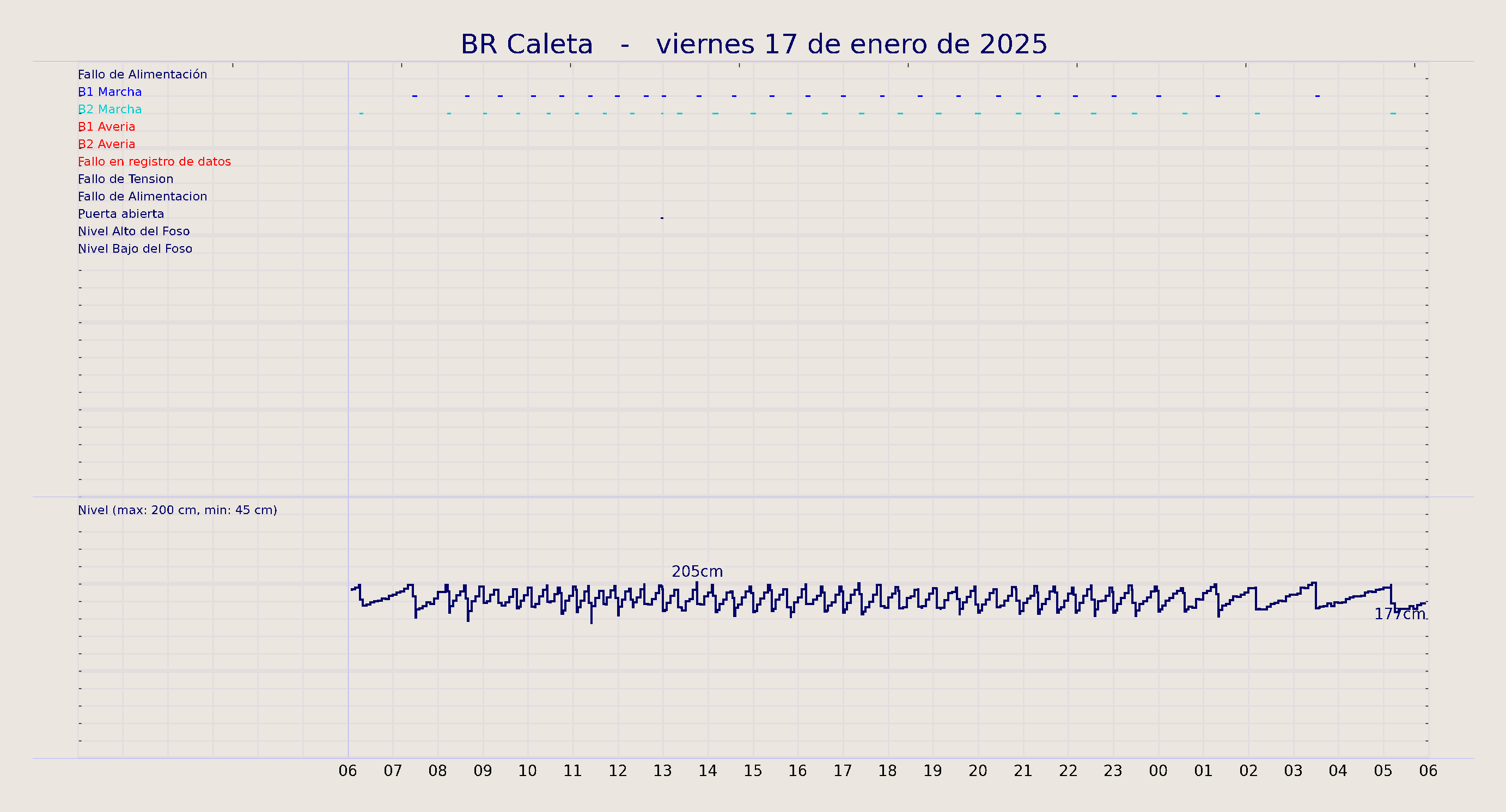 ../../imagenes/vid/2025/BR Caleta/2025-01-17 BR Caleta.png